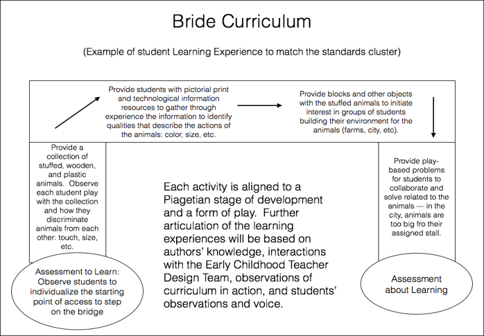 Bridge Curriculum learning experience