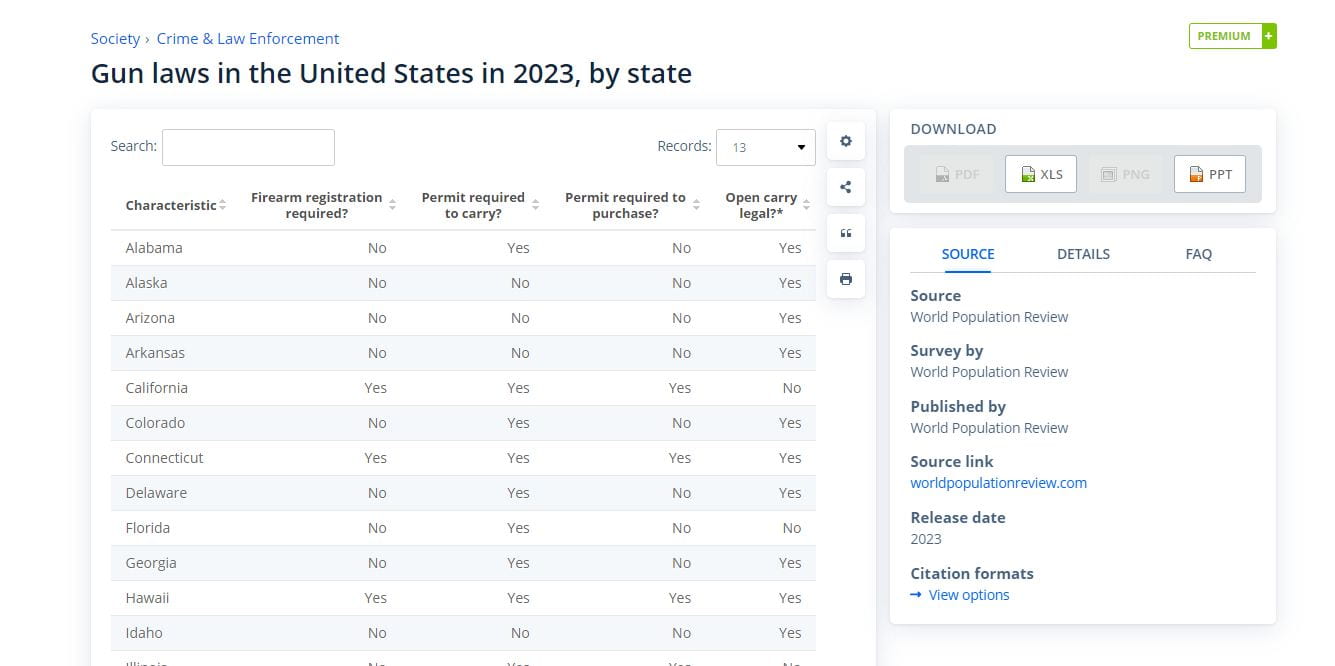 A screenshot of a Statista table, "Gun laws in the United States in 2023, by state."
