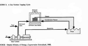 Gas Turbine System