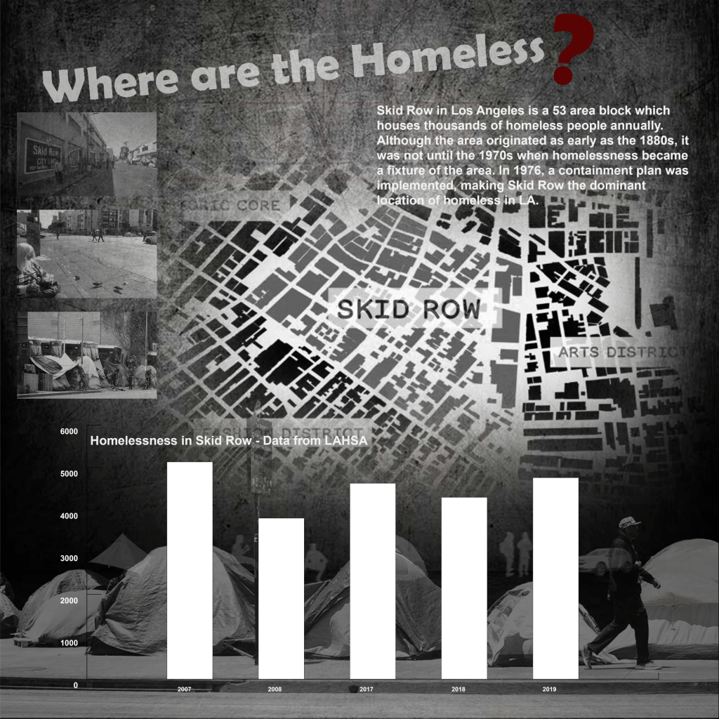 Where are the Homeless?