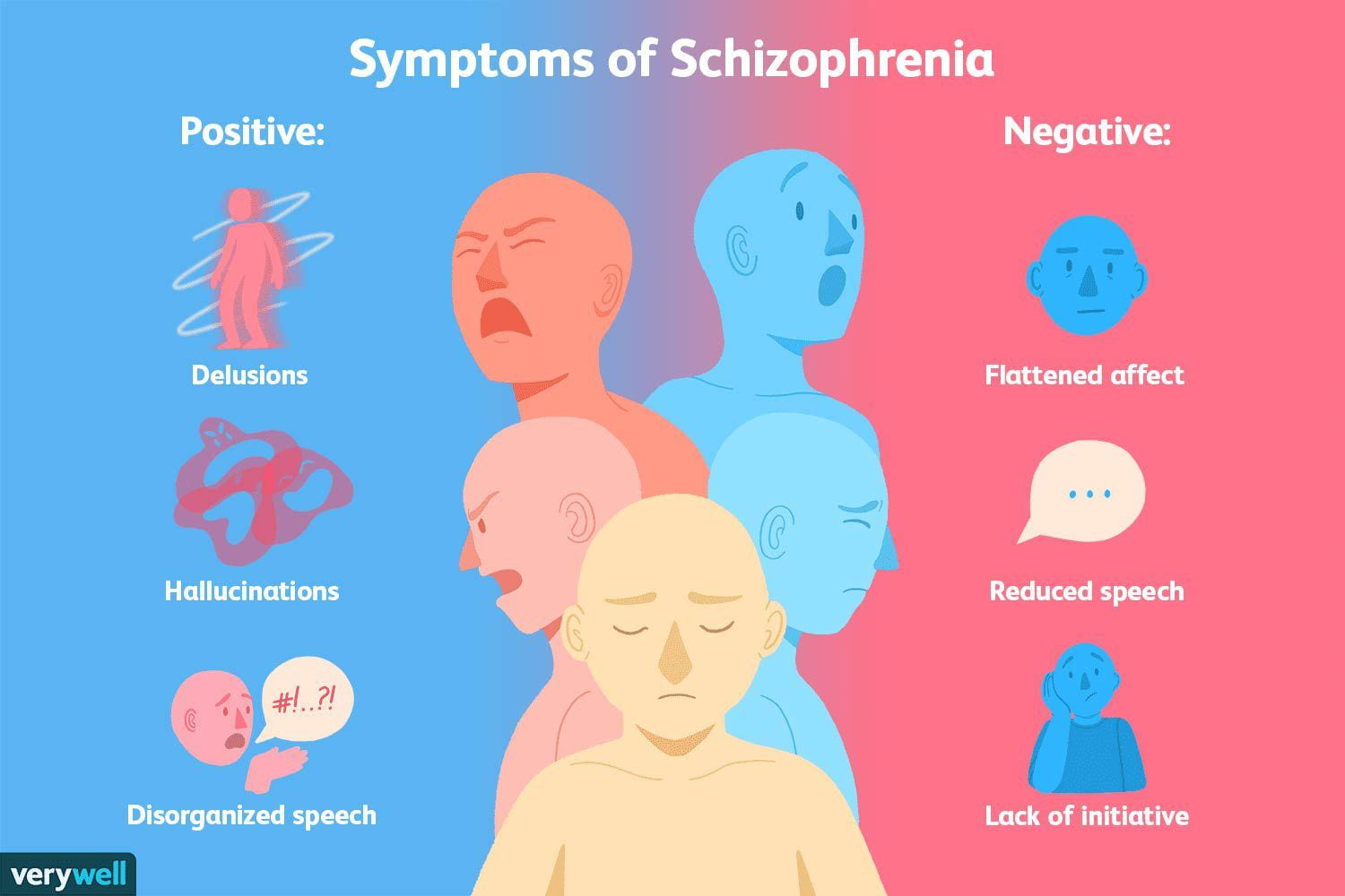 Graphic with 5 cartoon heads showing the symptoms of schizophrenia